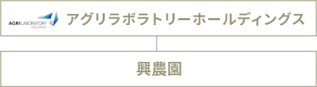 アグリラボラトリーズ：組織図